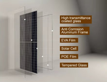 Load image into Gallery viewer, 550W Solar Panel Price 144 Cells 560W 570W 580W 590W 595W 600Watt PV Module for Room