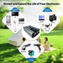 Load image into Gallery viewer, SOECOPO 30000W Solar System Kit 600W Photovoltaic Panel Inverter 12V/24V To 110V/220V with 100A Controller for Home Camping