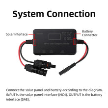 Load image into Gallery viewer, 2026 New MPPT Solar Controller 12V 10A USB Type Port Solar Photovoltaic Controller For lead-acid And Lithium Batteries