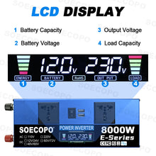 Load image into Gallery viewer, Easy Install Intelligent 8000W Peak Full Solar System Kit 2x500W Panel 100A Controller Inverter Generator for Home travel party