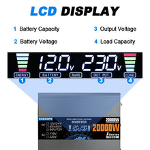 Load image into Gallery viewer, 20000W Peak Solar System Kit 600W Panel DC 12V/24V To AC 110V/220V Inverter 100A Controller Complete Off Grid for Home Camping