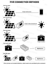 Load image into Gallery viewer, SOECOPO 30000W Easy-Install Flexible Solar Kit 2×600W Panel 100A Controller 110V 220V Inverter for Car,RV,Boat/Home Backup Power