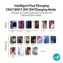 Load image into Gallery viewer, Car Wireless Charger Silicone Non Slip Pad for iPhone 15 14 13 Samsung S23 S22 Xiaomi Phone Chargers Car Fast Charging Station