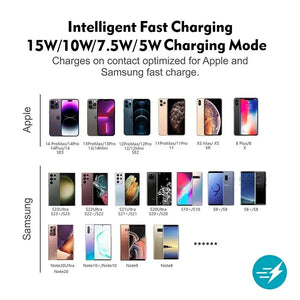 Car Wireless Charger Silicone Non Slip Pad for iPhone 15 14 13 Samsung S23 S22 Xiaomi Phone Chargers Car Fast Charging Station