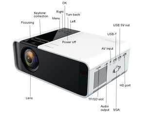 Projectors